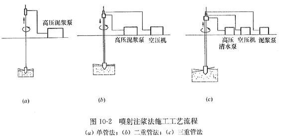 高壓旋噴鉆機.jpg